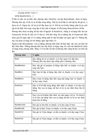 Ngôn Ngữ Lập Trình C#
351
Các Lớp Cơ Sở .NET
Console.Write(“<{0}>”,
brFile.ReadInt32()); }
Ở đây có một vài sự khác nhỏ, phương thức PeekChar của lớp BinaryReader được sử dụng.
Phương thức này sẽ lấy ký tự kế tiếp trong luồng. Nếu ký tự kế tiếp là cuối tập tin thì giá trị -1
được trả về. Ngược lại, thì ký tự kế tiếp được trả về Khi ký tự kế tiếp không phải ký tự cuối
tập tin thì lệnh bên trong vòng lặp sẽ đọc một số integer từ đối tượng BinaryStream brFile.
Phương thức được sử dụng để đọc một số nguyên là ReadInt32, chúng ta sử dụng kiểu tên của
Framework tốt hơn là kiểu do C# đưa ra. Nên nhớ rằng, tất cả những lớp từ Framework điều
được gọi bởi ngôn ngữ C# và chúng không phải là một bộ phận của ngôn ngữ C#. Những lớp
này còn được sử dụng tốt bởi những ngôn ngữ khác C#.
Ngoài ra lớp BinaryReader còn có những phương thức khác để thực hiện việc đọc các kiểu dữ
liệu khác nhau. Những phương thức đọc này được sử dụng cùng với cách mà ReadInt32 được
sử dụng trong chương trình. Bảng 12.4 sau liệt kê một số phương thức dùng để đọc các kiểu dữ
liệu.
Phương thức Ý nghĩa
Read Đọc những ký tự và chuyển vị trí đọc sang vị trí tiếp theo.
Phương thức này được nạp chồng gồm 3 phương thức.
ReadBoolean Đọc một giá trị boolean từ luồng hiện thời và chuyển vị trí đọc
sang một byte.
ReadByte Đọc byte kế tiếp từ luồng hiện thời và chuyển vị trí đọc sang 1
byte.
ReadBytes Đọc n byte từ luồng hiện thời sang một mảng byte và chuyển vị
trí đọc sang n byte.
ReadChar Đọc vị trí kế tiếp trong luồng hiện hành và chuyển vị trí đọc của
luồng theo sau sử dụng mã hóa và ký tự xác định được đọc từ
luồng.
ReadChars Đọc n ký tự từ luồng hiện hành vào một mảng n ký tự. Và chuyển
vị trí đọc của luồng theo sau sử dụng mã hóa và ký tự xác định
được đọc từ luồng.
ReadDecimal Đọc giá trị decimal và chuyển vị trí đọc sang 16 byte.
ReadDouble Đọc giá trị thực 8 byte và chuyển vị trí đọc sang 8 byte.
ReadInt16 Đọc giá trị 2 byte integer có dấu và chuyển vị trí đọc sang 2 byte.
ReadInt32 Đọc giá trị 4 byte integer có dấu và chuyển vị trí đọc sang 4 byte.
 