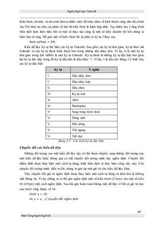 Ngôn Ngữ Lập Trình C#
40
Nền Tảng NgônNgữ C#
Kiểu float, double, và decimal đưa ra nhiều mức độ khác nhau về kích thước cũng như độ chính
xác.Với thao tác trên các phân số nhỏ thì kiểu float là thích hợp nhất. Tuy nhiên lưu ý rằng trình
biên dịch luôn luôn hiểu bất cứ một số thực nào cũng là một số kiểu double trừ khi chúng ta
khai báo rõ ràng. Để gán một số kiểu float thì số phải có ký tự f theo sau.
float soFloat = 24f;
Kiểu dữ liệu ký tự thể hiện các ký tự Unicode, bao gồm các ký tự đơn giản, ký tự theo mã
Unicode và các ký tự thoát khác được bao trong những dấu nháy đơn. Ví dụ, A là một ký tự
đơn giản trong khi u0041 là một ký tự Unicode. Ký tự thoát là những ký tự đặc biệt bao gồm
hai ký tự liên tiếp trong đó ký tự dầu tiên là dấu chéo ‘’. Ví dụ, t là dấu tab. Bảng 3.2 trình bày
các ký tự đặc biệt.
Ký tự Ý nghĩa
’ Dấu nháy đơn
” Dấu nháy kép
 Dấu chéo
0 Ký tự null
a Alert
b Backspace
f Sang trang form feed
n Dòng mới
r Đầu dòng
t Tab ngang
v Tab dọc
Bảng 3.2 : Các kiểu ký tự đặc biệt.
Chuyển đổi các kiểu dữ liệu
Những đối tượng của một kiểu dữ liệu này có thể được chuyển sang những đối tượng của
một kiểu dữ liệu khác thông qua cơ chế chuyển đổi tường minh hay ngầm định. Chuyển đổi
nhầm định được thực hiện một cách tự động, trình biên dịch sẽ thực hiện công việc này. Còn
chuyển đổi tường minh diễn ra khi chúng ta gán ép một giá trị cho kiểu dữ liệu khác.
Việc chuyển đổi giá trị ngầm định được thực hiện một cách tự động và đảm bảo là không
mất thông tin. Ví dụ, chúng ta có thể gán ngầm định một số kiểu short (2 byte) vào một số kiểu
int (4 byte) một cách ngầm định. Sau khi gán hoàn toàn không mất dữ liệu vì bất cứ giá trị nào
của short cũng thuộc về int:
short x = 10;
int y = x; // chuyển đổi ngầm định
 