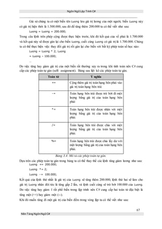 Ngôn Ngữ Lập Trình C#
67
Nền Tảng NgônNgữ C#
Giả sử chúng ta có một biến tên Luong lưu giá trị lương của một người, biến Luong này
có giá trị hiện thời là 1.500.000, sau đó để tăng thêm 200.000 ta có thể viết như sau:
Luong = Luong + 200.000;
Trong câu lệnh trên phép cộng được thực hiện trước, khi đó kết quả của vế phải là 1.700.000
và kết quả này sẽ được gán lại cho biến Luong, cuối cùng Luong có giá trị là 1.700.000. Chúng
ta có thể thực hiện việc thay đổi giá trị rồi gán lại cho biến với bất kỳ phép toán số học nào:
Luong = Luong * 2; Luong
= Luong – 100.000;
...
Do việc tăng hay giảm giá trị của một biến rất thường xảy ra trong khi tính toán nên C# cung
cấp các phép toán tự gán (self- assignment). Bảng sau liệt kê các phép toán tự gán.
Toán tử Ý nghĩa
+= Cộng thêm giá trị toán hạng bên phải vào
giá trị toán hạng bên trái
-= Toán hạng bên trái được trừ bớt đi một
lượng bằng giá trị của toán hạng bên
phải
*= Toán hạng bên trái được nhân với một
lượng bằng giá trị của toán hạng bên
phải.
/= Toán hạng bên trái được chia với một
lượng bằng giá trị của toán hạng bên
phải.
%= Toán hạng bên trái được chia lấy dư với
một lượng bằng giá trị của toán hạng bên
phải.
Bảng 3.4: Mô tả các phép toán tự gán.
Dựa trên các phép toán tự gán trong bảng ta có thể thay thế các lệnh tăng giảm lương như sau:
Luong += 200.000;
Luong *= 2;
Luong -= 100.000;
Kết quả của lệnh thứ nhất là giá trị của Luong sẽ tăng thêm 200.000, lệnh thứ hai sẽ làm cho
giá trị Luong nhân đôi tức là tăng gấp 2 lần, và lệnh cuối cùng sẽ trừ bớt 100.000 của Luong.
Do việc tăng hay giảm 1 rất phổ biến trong lập trình nên C# cung cấp hai toán tử đặc biệt là
tăng một (++) hay giảm một (--).
Khi đó muốn tăng đi một giá trị của biến đếm trong vòng lặp ta có thể viết như sau:
 