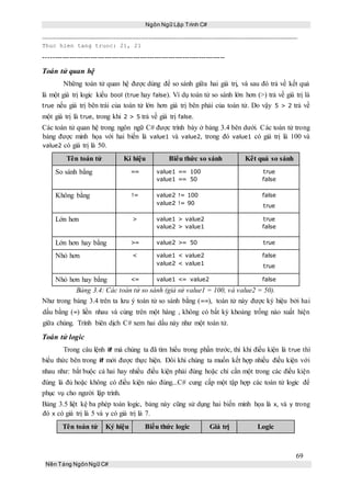 Ngôn Ngữ Lập Trình C#
69
Nền Tảng NgônNgữ C#
Thuc hien tang truoc: 21, 21
-----------------------------------------------------------------------------
Toán tử quan hệ
Những toán tử quan hệ được dùng để so sánh giữa hai giá trị, và sau đó trả về kết quả
là một giá trị logic kiểu bool (true hay false). Ví dụ toán tử so sánh lớn hơn (>) trả về giá trị là
true nếu giá trị bên trái của toán tử lớn hơn giá trị bên phải của toán tử. Do vậy 5 > 2 trả về
một giá trị là true, trong khi 2 > 5 trả về giá trị false.
Các toán tử quan hệ trong ngôn ngữ C# được trình bày ở bảng 3.4 bên dưới. Các toán tử trong
bảng được minh họa với hai biến là value1 và value2, trong đó value1 có giá trị là 100 và
value2 có giá trị là 50.
Tên toán tử Kí hiệu Biểu thức so sánh Kết quả so sánh
So sánh bằng == value1 == 100
value1 == 50
true
false
Không bằng != value2 != 100
value2 != 90
false
true
Lớn hơn > value1 > value2
value2 > value1
true
false
Lớn hơn hay bằng >= value2 >= 50 true
Nhỏ hơn < value1 < value2
value2 < value1
false
true
Nhỏ hơn hay bằng <= value1 <= value2 false
Bảng 3.4: Các toán tử so sánh (giả sử value1 = 100, và value2 = 50).
Như trong bảng 3.4 trên ta lưu ý toán tử so sánh bằng (==), toán tử này được ký hiệu bởi hai
dấu bằng (=) liền nhau và cùng trên một hàng , không có bất kỳ khoảng trống nào xuất hiện
giữa chúng. Trình biên dịch C# xem hai dấu này như một toán tử.
Toán tử logic
Trong câu lệnh if mà chúng ta đã tìm hiểu trong phần trước, thì khi điều kiện là true thì
biểu thức bên trong if mới được thực hiện. Đôi khi chúng ta muốn kết hợp nhiều điều kiện với
nhau như: bắt buộc cả hai hay nhiều điều kiện phải đúng hoặc chỉ cần một trong các điều kiện
đúng là đủ hoặc không có điều kiện nào đúng...C# cung cấp một tập hợp các toán tử logic để
phục vụ cho người lập trình.
Bảng 3.5 liệt kệ ba phép toán logic, bảng này cũng sử dụng hai biến minh họa là x, và y trong
đó x có giá trị là 5 và y có giá trị là 7.
Tên toán tử Ký hiệu Biểu thức logic Giá trị Logic
 