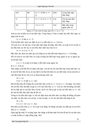 Ngôn Ngữ Lập Trình C#
70
Nền Tảng NgônNgữ C#
and && (x == 3) && (y ==
7)
false Cả hai điều kiện
phải đúng
or || (x == 3) || (y == 7) true Chỉ cần một điều
kiện đúng
not ! ! (x == 3 ) true Biểu thức trong
ngoặc phải sai.
Bảng 3.5: Các toán tử logic (giả sử x = 5, y = 7).
Toán tử and sẽ kiểm tra cả hai điều kiện. Trong bảng 3.5 trên có minh họa biểu thức logic sử
dụng toán tử and:
(x == 3) && (y == 7)
Toàn bộ biểu thức được xác định là sai vì có điều kiện (x == 3) là sai.
Với toán tử or, thì một hay cả hai điều kiện đúng thì đúng, biểu thức sẽ có giá trị là sai khi cả
hai điều kiện sai. Do vậy ta xem biểu thức minh họa toán tử or:
(x == 3) || (y == 7)
Biểu thức này được xác định giá trị là đúng do có một điều kiện đúng là (y == 7) là đúng.
Đối với toán tử not, biểu thức sẽ có giá trị đúng khi điều kiện trong ngoặc là sai, và ngược lại,
do đó biểu thức:
!( x == 3) có giá trị là đúng vì điều kiện trong ngoặc tức
là (x == 3) là sai.
Như chúng ta đã biết đối với phép toán logic and thì chỉ cần một điều kiện trong biểu thức sai
là toàn bộ biểu thức là sai, do vậy thật là dư thừa khi kiểm tra các điều kiện còn lại một khi có
một điều kiện đã sai. Giả sử ta có đoạn chương trình sau:
int x = 8;
if ((x == 5) && (y == 10))
Khi đó biểu thức if sẽ đúng khi cả hai biểu thức con là (x == 5) và (y == 10) đúng. Tuy nhiên
khi xét biểu thức thứ nhất do giá trị x là 8 nên biểu thức (x == 5) là sai. Khi đó không cần thiết
để xác định giá trị của biểu thức còn lại, tức là với bất kỳ giá trị nào của biểu thức (y == 10)
thì toàn bộ biểu thức điều kiện if vẫn sai.
Tương tự với biểu thức logic or, khi xác định được một biểu thức con đúng thì không cần phải
xác định các biểu thức con còn lại, vì toán tử logic or chỉ cần một điều kiện đúng là đủ:
int x =8;
if ( (x == 8) || (y == 10))
Khi kiểm tra biểu thức (x == 8) có giá trị là đúng, thì không cần phải xác định giá trị của biểu
thức (y == 10) nữa.
Ngôn ngữ lập trình C# sử dụng logic như chúng ta đã thảo luận bên trên để loại bỏ các tính toán
so sánh dư thừa và cũng không logic nữa!
 