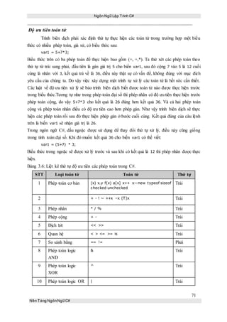 Ngôn Ngữ Lập Trình C#
71
Nền Tảng NgônNgữ C#
Độ ưu tiên toán tử
Trình biên dịch phải xác định thứ tự thực hiện các toán tử trong trường hợp một biểu
thức có nhiều phép toán, giả sử, có biểu thức sau:
var1 = 5+7*3;
Biểu thức trên có ba phép toán để thực hiện bao gồm (=, +,*). Ta thử xét các phép toán theo
thứ tự từ trái sang phải, đầu tiên là gán giá trị 5 cho biến var1, sau đó cộng 7 vào 5 là 12 cuối
cùng là nhân với 3, kết quả trả về là 36, điều này thật sự có vấn đề, không đúng với mục đích
yêu cầu của chúng ta. Do vậy việc xây dựng một trình tự xử lý các toán tử là hết sức cần thiết.
Các luật về độ ưu tiên xử lý sẽ bảo trình biên dịch biết được toán tử nào được thực hiện trước
trong biểu thức.Tương tự như trong phép toán đại số thì phép nhân có độ ưu tiên thực hiện trước
phép toán cộng, do vậy 5+7*3 cho kết quả là 26 đúng hơn kết quả 36. Và cả hai phép toán
cộng và phép toán nhân điều có độ ưu tiên cao hơn phép gán. Như vậy trình biên dịch sẽ thực
hiện các phép toán rồi sau đó thực hiện phép gán ở bước cuối cùng. Kết quả đúng của câu lệnh
trên là biến var1 sẽ nhận giá trị là 26.
Trong ngôn ngữ C#, dấu ngoặc được sử dụng để thay đổi thứ tự xử lý, điều này cũng giống
trong tính toán đại số. Khi đó muốn kết quả 36 cho biến var1 có thể viết:
var1 = (5+7) * 3;
Biểu thức trong ngoặc sẽ được xử lý trước và sau khi có kết quả là 12 thì phép nhân được thực
hiện.
Bảng 3.6: Liệt kê thứ tự độ ưu tiên các phép toán trong C#.
STT Loại toán tử Toán tử Thứ tự
1 Phép toán cơ bản (x) x.y f(x) a[x] x++ x—new typeof sizeof
checked unchecked
Trái
2 + - ! ~ ++x –x (T)x Trái
3 Phép nhân * / % Trái
4 Phép cộng + - Trái
5 Dịch bit << >> Trái
6 Quan hệ < > <= >= is Trái
7 So sánh bằng == != Phải
8 Phép toán logic
AND
& Trái
9 Phép toán logic
XOR
^ Trái
10 Phép toán logic OR | Trái
 