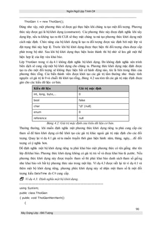 Ngôn Ngữ Lập Trình C#
90
Xây Dựng Lớp - Đối Tượng
ThoiGian t = new ThoiGian();
Đúng như vậy, một phương thức sẽ được gọi thực hiện khi chúng ta tạo một đối tượng. Phương
thức này được gọi là bộ khởi dựng (constructor). Các phương thức này được định nghĩa khi xây
dựng lớp, nếu ta không tạo ra thì CLR sẽ thay mặt chúng ta mà tạo phương thức khởi dựng một
cách mặc định. Chức năng của bộ khởi dựng là tạo ra đối tượng được xác định bởi một lớp và
đặt trạng thái này hợp lệ. Trước khi bộ khởi dựng được thực hiện thì đối tượng chưa được cấp
phát trong bộ nhớ. Sau khi bộ khởi dựng thực hiện hoàn thành thì bộ nhớ sẽ lưu giữ một thể
hiện hợp lệ của lớp vừa khai báo.
Lớp ThoiGian trong ví dụ 4.1 không định nghĩa bộ khởi dựng. Do không định nghĩa nên trình
biên dịch sẽ cung cấp một bộ khởi dựng cho chúng ta. Phương thức khởi dựng mặc định được
tạo ra cho một đối tượng sẽ không thực hiện bất cứ hành động nào, tức là bên trong thân của
phương thức rỗng. Các biến thành viên được khởi tạo các giá trị tầm thường như thuộc tính
nguyên có giá trị là 0 và chuỗi thì khởi tạo rỗng,..Bảng 4.2 sau tóm tắt các giá trị mặc định được
gán cho các kiểu dữ liệu cơ bản.
Kiểu dữ liệu Giá trị mặc định
int, long, byte,… 0
bool false
char ‘0’ (null)
enum 0
reference null
Bảng 4.2: Giá trị mặc định của kiểu dữ liệu cơ bản.
Thường thường, khi muốn định nghĩa một phương thức khởi dựng riêng ta phải cung cấp các
tham số để hàm khởi dựng có thể khởi tạo các giá trị khác ngoài giá trị mặc định cho các đối
tượng. Quay lại ví dụ 4.1 giả sử ta muốn truyền thời gian hiện hành: năm, tháng, ngày,…để đối
tượng có ý nghĩa hơn.
Để định nghĩa một bộ khởi dựng riêng ta phải khai báo một phương thức có tên giống như tên
lớp đã khai báo. Phương thức khởi dựng không có giá trị trả về và được khai báo là public. Nếu
phương thức khởi dựng này được truyền tham số thì phải khai báo danh sách tham số giống
như khai báo với bất kỳ phương thức nào trong một lớp. Ví dụ 4.3 được viết lại từ ví dụ 4.1 và
thêm một bộ khởi dựng riêng, phương phức khởi dựng này sẽ nhận một tham số là một đối
tượng kiểu DateTime do C# cung cấp.
 Ví dụ 4.3: Định nghĩa một bộ khởi dựng.
-----------------------------------------------------------------------------
using System;
public class ThoiGian
{ public void ThoiGianHienHanh()
{
 