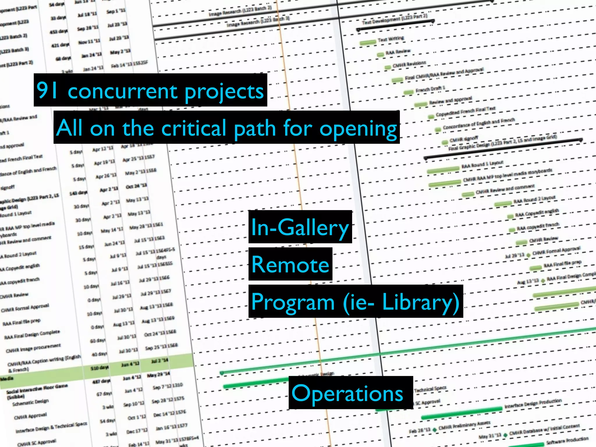 91 concurrent projects
 All on the critical path for opening



                     In-Gallery
                     Remote
                     Program (ie- Library)


                         Operations
 