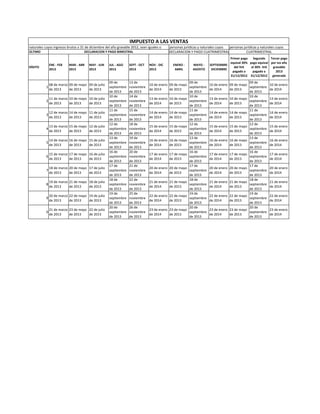 Los	
  responsables	
  de	
  este	
  impuesto,	
  grandes	
  contribuyentes	
  y	
  aquellas	
  personas	
  jurídicas	
  AS	
  Los	
  responsables	
  de	
  este	
  impuesto,	
  
                                                                                                IMPUESTO	
  A	
  L y	
   VENTAS                                                            Los	
  responsables	
  de	
  este	
  impuesto,	
  
naturales	
  cuyos	
  ingresos	
  brutos	
  a	
  31	
  de	
  diciembre	
  del	
  año	
  gravable	
  2012,	
  sean	
  iguales	
  o	
   personas	
  jurídicas	
  y	
  naturales	
  cuyos	
   personas	
  jurídicas	
  yANUAL	
  Y	
  Pcuyos	
  
                                                                                                                                                                                                   DECLARACION	
   	
  naturales	
  AGO	
  
ÚLTIMO                                               DECLARACION	
  Y	
  PAGO	
  BIMESTRAL                                            DECLARACION	
  Y	
  PAGO	
  CUATRIMESTRAL                          CUATRIMESTRAL
                                                                                                                                                                                                                                   Primer	
  pago	
  	
   Segundo	
   Tercer	
  pago	
  	
  
                                                                                                                                                                                                                                   equival	
  30%	
   pago	
  equival	
   por	
  iva	
  año	
  
                    ENE	
  -­‐	
  FEB	
     MAR	
  -­‐	
  ABR	
     MAY	
  -­‐	
  JUN	
     JUL	
  -­‐	
  AGO	
     SEPT	
  -­‐	
  OCT	
     NOV	
  -­‐	
  DIC	
     ENERO	
  -­‐	
      MAYO	
  -­‐	
     SEPTIEMBRE	
  -­‐	
  
DÍGITO                                                                                                                                                                                                                                del	
  IVA	
        al	
  30%	
  	
  IVA	
   gravable	
  
                    2013                    2013                    2013                    2013                    2013                     2013                     ABRIL              AGOSTO             DICIEMBRE
                                                                                                                                                                                                                                    pagado	
  a	
          pagado	
  a	
             2013	
  
                                                                                                                                                                                                                                   31/12/2012 31/12/2012 generado
                                                                                   09	
  de	
                       13	
  de	
                                                          09	
  de	
                                                    09	
  de	
  
                  08	
  de	
  marzo	
   09	
  de	
  mayo	
   09	
  de	
  julio	
                                                             10	
  de	
  enero	
   09	
  de	
  mayo	
                  10	
  de	
  enero	
   09	
  de	
  mayo	
                            10	
  de	
  enero	
  
                1                                                                  septiembre	
                     noviembre	
                                                         septiembre	
                                                  septiembre	
  
                  de	
  2013            de	
  2013           de	
  2013                                                                      de	
  2014            de	
  2013                          de	
  2014            de	
  2013                                    de	
  2014
                                                                                   de	
  2013                       de	
  2013                                                          de	
  2013                                                    de	
  2013
                                                                                   10	
  de	
                       14	
  de	
                                                          10	
  de	
                                                    10	
  de	
  
                  11	
  de	
  marzo	
   10	
  de	
  mayo	
   10	
  de	
  julio	
                                                             13	
  de	
  enero	
   10	
  de	
  mayo	
                  13	
  de	
  enero	
   10	
  de	
  mayo	
                            13	
  de	
  enero	
  
                2                                                                  septiembre	
                     noviembre	
                                                         septiembre	
                                                  septiembre	
  
                  de	
  2013            de	
  2013           de	
  2013                                                                      de	
  2014            de	
  2013                          de	
  2014            de	
  2013                                    de	
  2014
                                                                                   de	
  2013                       de	
  2013                                                          de	
  2013                                                    de	
  2013
                                                                                   11	
  de	
                       15	
  de	
                                                          11	
  de	
                                                    11	
  de	
  
                  12	
  de	
  marzo	
   14	
  de	
  mayo	
   11	
  de	
  julio	
                                                             14	
  de	
  enero	
   14	
  de	
  mayo	
                  14	
  de	
  enero	
   14	
  de	
  mayo	
                            14	
  de	
  enero	
  
                3                                                                  septiembre	
                     noviembre	
                                                         septiembre	
                                                  septiembre	
  
                  de	
  2013            de	
  2013           de	
  2013                                                                      de	
  2014            de	
  2013                          de	
  2014            de	
  2013                                    de	
  2014
                                                                                   de	
  2013                       de	
  2013                                                          de	
  2013                                                    de	
  2013
                                                                                   12	
  de	
                       18	
  de	
                                                          12	
  de	
                                                    12	
  de	
  
                  13	
  de	
  marzo	
   15	
  de	
  mayo	
   12	
  de	
  julio	
                                                             15	
  de	
  enero	
   15	
  de	
  mayo	
                  15	
  de	
  enero	
   15	
  de	
  mayo	
                            15	
  de	
  enero	
  
                4                                                                  septiembre	
                     noviembre	
                                                         septiembre	
                                                  septiembre	
  
                  de	
  2013            de	
  2013           de	
  2013                                                                      de	
  2014            de	
  2013                          de	
  2014            de	
  2013                                    de	
  2014
                                                                                   de	
  2013                       de	
  2013                                                          de	
  2013                                                    de	
  2013
                                                                                   13	
  de	
                       19	
  de	
                                                          13	
  de	
                                                    13	
  de	
  
                  14	
  de	
  marzo	
   16	
  de	
  mayo	
   15	
  de	
  julio	
                                                             16	
  de	
  enero	
   16	
  de	
  mayo	
                  16	
  de	
  enero	
   16	
  de	
  mayo	
                            16	
  de	
  enero	
  
                5                                                                  septiembre	
                     noviembre	
                                                         septiembre	
                                                  septiembre	
  
                  de	
  2013            de	
  2013           de	
  2013                                                                      de	
  2014            de	
  2013                          de	
  2014            de	
  2013                                    de	
  2014
                                                                                   de	
  2013                       de	
  2013                                                          de	
  2013                                                    de	
  2013
                                                                                   16	
  de	
                       20	
  de	
                                                          16	
  de	
                                                    16	
  de	
  
                  15	
  de	
  marzo	
   17	
  de	
  mayo	
   16	
  de	
  julio	
                                                             17	
  de	
  enero	
   17	
  de	
  mayo	
                  17	
  de	
  enero	
   17	
  de	
  mayo	
                            17	
  de	
  enero	
  
                6                                                                  septiembre	
                     noviembre	
                                                         septiembre	
                                                  septiembre	
  
                  de	
  2013            de	
  2013           de	
  2013                                                                      de	
  2014            de	
  2013                          de	
  2014            de	
  2013                                    de	
  2014
                                                                                   de	
  2013                       de	
  2013                                                          de	
  2013                                                    de	
  2013
                                                                                   17	
  de	
                       21	
  de	
                                                          17	
  de	
                                                    17	
  de	
  
                  18	
  de	
  marzo	
   20	
  de	
  mayo	
   17	
  de	
  julio	
                                                             20	
  de	
  enero	
   20	
  de	
  mayo	
                  20	
  de	
  enero	
   20	
  de	
  mayo	
                            20	
  de	
  enero	
  
                7                                                                  septiembre	
                     noviembre	
                                                         septiembre	
                                                  septiembre	
  
                  de	
  2013            de	
  2013           de	
  2013                                                                      de	
  2014            de	
  2013                          de	
  2014            de	
  2013                                    de	
  2014
                                                                                   de	
  2013                       de	
  2013                                                          de	
  2013                                                    de	
  2013
                                                                                   18	
  de	
                       22	
  de	
                                                          18	
  de	
                                                    18	
  de	
  
                  19	
  de	
  marzo	
   21	
  de	
  mayo	
   18	
  de	
  julio	
                                                             21	
  de	
  enero	
   21	
  de	
  mayo	
                  21	
  de	
  enero	
   21	
  de	
  mayo	
                            21	
  de	
  enero	
  
                8                                                                  septiembre	
                     noviembre	
                                                         septiembre	
                                                  septiembre	
  
                  de	
  2013            de	
  2013           de	
  2013                                                                      de	
  2014            de	
  2013                          de	
  2014            de	
  2013                                    de	
  2014
                                                                                   de	
  2013                       de	
  2013                                                          de	
  2013                                                    de	
  2013
                                                                                   19	
  de	
                       25	
  de	
                                                          19	
  de	
                                                    19	
  de	
  
                  20	
  de	
  marzo	
   22	
  de	
  mayo	
   19	
  de	
  julio	
                                                             22	
  de	
  enero	
   22	
  de	
  mayo	
                  22	
  de	
  enero	
   22	
  de	
  mayo	
                            22	
  de	
  enero	
  
                9                                                                  septiembre	
                     noviembre	
                                                         septiembre	
                                                  septiembre	
  
                  de	
  2013            de	
  2013           de	
  2013                                                                      de	
  2014            de	
  2013                          de	
  2014            de	
  2013                                    de	
  2014
                                                                                   de	
  2013                       de	
  2013                                                          de	
  2013                                                    de	
  2013
                                                                                   20	
  de	
                       26	
  de	
                                                          20	
  de	
                                                    20	
  de	
  
                  21	
  de	
  marzo	
   23	
  de	
  mayo	
   22	
  de	
  julio	
                                                             23	
  de	
  enero	
   23	
  de	
  mayo	
                  23	
  de	
  enero	
   23	
  de	
  mayo	
                            23	
  de	
  enero	
  
                0                                                                  septiembre	
                     noviembre	
                                                         septiembre	
                                                  septiembre	
  
                  de	
  2013            de	
  2013           de	
  2013                                                                      de	
  2014            de	
  2013                          de	
  2014            de	
  2013                                    de	
  2014
                                                                                   de	
  2013                       de	
  2013                                                          de	
  2013                                                    de	
  2013
 