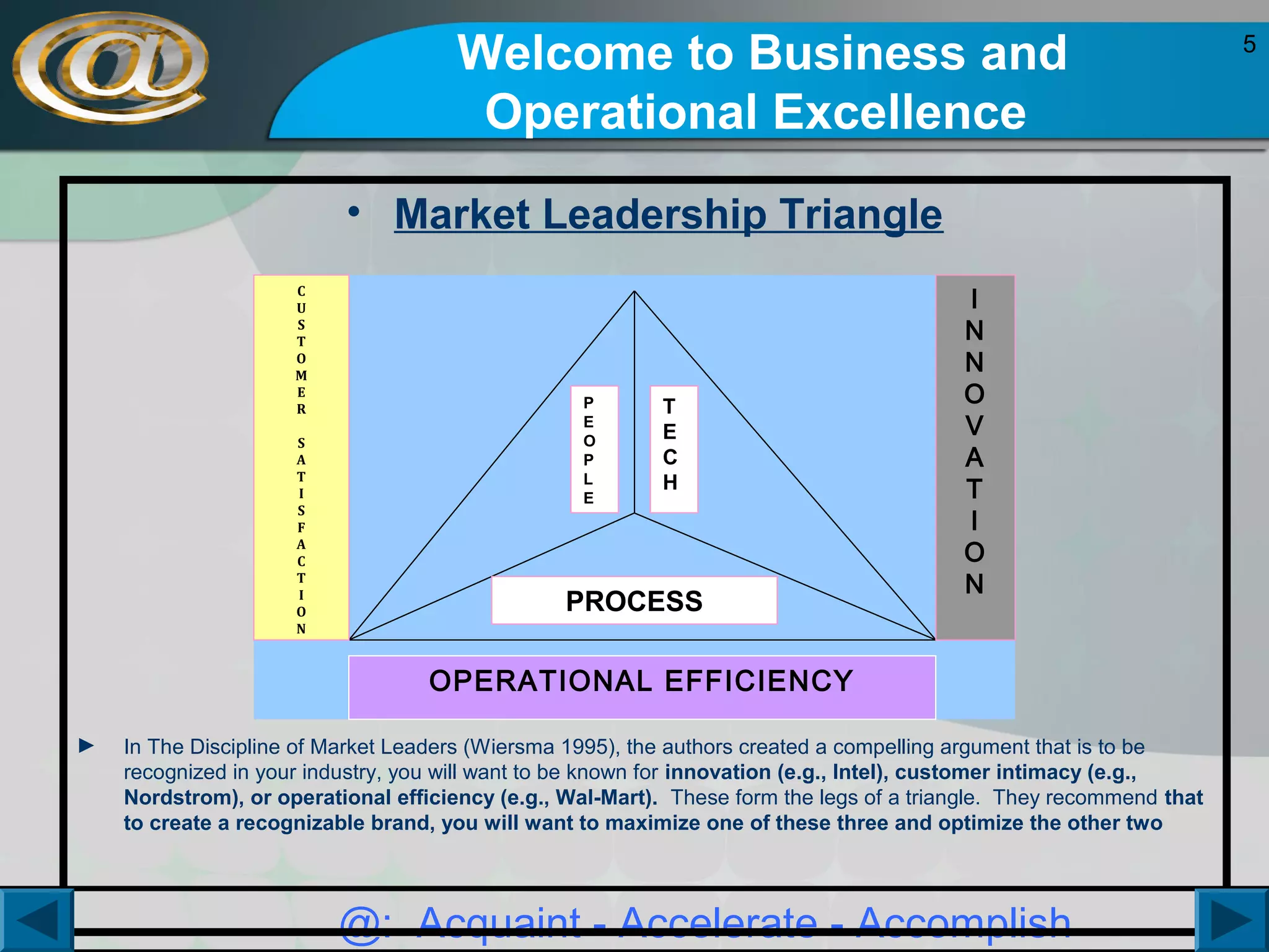 Welcome to Business and
Operational Excellence
• Market Leadership Triangle
C
U
S
T
O
M
E
R
S
A
T
I
S
F
A
C
T
I
O
N

P
E
O
P
L
E

T
E
C
H

PROCESS

I
N
N
O
V
A
T
I
O
N

OPERATIONAL EFFICIENCY
►

In The Discipline of Market Leaders (Wiersma 1995), the authors created a compelling argument that is to be
recognized in your industry, you will want to be known for innovation (e.g., Intel), customer intimacy (e.g.,
Nordstrom), or operational efficiency (e.g., Wal-Mart). These form the legs of a triangle. They recommend that
to create a recognizable brand, you will want to maximize one of these three and optimize the other two

@: Acquaint - Accelerate - Accomplish

5

 
