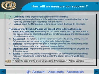 11

How will we measure our success ?




Leadership is the largest single factor for success in B&OE
Leaders are accountable not only for achieving results, but achieving them in the
right way by behaving in accordance with our values
Leaders direct the Management to drive improvement displayed by OE results

The Measurement System Process will consist of the following five steps:
1. Vision and Objectives - Developing an OE vision, world-class objectives, metrics
and targets based on corporate objectives, benchmarking data and other applicable
critical business drivers
2. Assessment - Completing a comprehensive evaluation to identify priority areas in
OE processes and performance against established objectives
3. Planning - Developing one-year plan to manage priorities and incorporating those
plans into business plans and assigning accountabilities
4. Implementation - Implementing planned actions and monitoring plan progress and
OE performance
5. Review – Monthly / Quarterly evaluating progress on performance and identifying
necessary adjustments to plans that result in the goal of achieving world-class
results
“ Watch the costs and the profits will take care of themselves.” - Andrew Carnegie

@: Acquaint - Accelerate - Accomplish

 