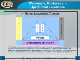 Welcome to Business and
Operational Excellence
• Market Leadership Triangle
C
U
S
T
O
M
E
R
S
A
T
I
S
F
A
C
T
I
O
N

P
E
O
P
L
E

T
E
C
H

PROCESS

I
N
N
O
V
A
T
I
O
N

OPERATIONAL EFFICIENCY
►

In The Discipline of Market Leaders (Wiersma 1995), the authors created a compelling argument that is to be
recognized in your industry, you will want to be known for innovation (e.g., Intel), customer intimacy (e.g.,
Nordstrom), or operational efficiency (e.g., Wal-Mart). These form the legs of a triangle. They recommend that
to create a recognizable brand, you will want to maximize one of these three and optimize the other two

@: Acquaint - Accelerate - Accomplish

5

 