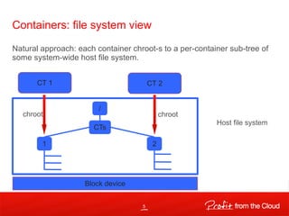 Containers in a file | PPT