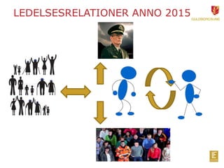 LEDELSESRELATIONER ANNO 2015
 