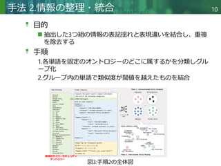 CTINexus: Automatic Cyber Threat Intelligence Knowledge Graph ...