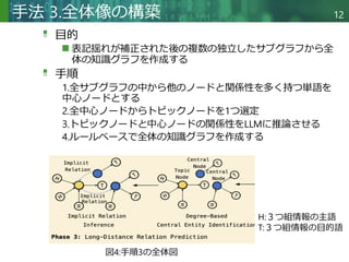 CTINexus: Automatic Cyber Threat Intelligence Knowledge Graph ...