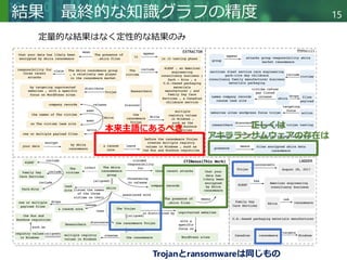 CTINexus: Automatic Cyber Threat Intelligence Knowledge Graph ...