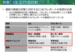 CTINexus: Automatic Cyber Threat Intelligence Knowledge Graph ...