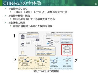 CTINexus: Automatic Cyber Threat Intelligence Knowledge Graph ...