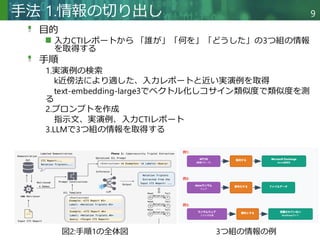 CTINexus: Automatic Cyber Threat Intelligence Knowledge Graph ...