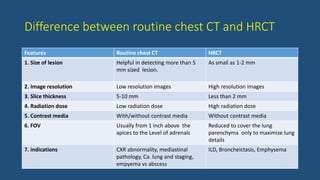 Difference between routine chest CT and HRCT
Features Routine chest CT HRCT
1. Size of lesion Helpful in detecting more than 5
mm sized lesion.
As small as 1-2 mm
2. Image resolution Low resolution images High resolution images
3. Slice thickness 5-10 mm Less than 2 mm
4. Radiation dose Low radiation dose High radiation dose
5. Contrast media With/without contrast media Without contrast media
6. FOV Usually from 1 inch above the
apices to the Level of adrenals
Reduced to cover the lung
parenchyma only to maximize lung
details
7. indications CXR abnormality, mediastinal
pathology, Ca. lung and staging,
empyema vs abscess
ILD, Broncheictasis, Emphysema
 