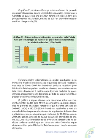 O gráfico 03 mostra a diferença entre o número de procedi-
mentos instaurados e aqueles remetidos aos órgãos competentes.
Constata-se que, se no ano de 2004 foram remetidos 52,5% dos
procedimentos instaurados, no ano de 2007 os procedimentos re-
metidos chegam a 64,6%.




 Gráfico 03 - Número de procedimentos instaurados pela Polícia
 Civil em comparação ao número de procedimentos remetidos
                ao Ministério Público (2004-200)
                                                                                     634.515
  700.000      681.188             773.885                    670/223
  600.000

  500.000
                                                434.778
  400.000                                                                  400.021             410.270
                         357.922
  300.000

  200.000

  100.000
                    2004                2005                        2006                  2007
                                             Instaurados       Remetidos


     Fonte: DIPLANCO




       Foram também sistematizados os dados produzidos pelo
Ministério Público referentes aos inquéritos policiais recebidos
nos anos de 2004 a 2007. Aos inquéritos policiais recebidos pelo
Ministério Público podem ser dados diversos encaminhamentos,
tais como: devolução à polícia com diversos pedidos de provi-
dências, oferecimento de denúncia, pedido de arquivamento, e
pedido de extinção de punibilidade.
       O gráfico a seguir oferece um panorama sobre os enca-
minhamentos dados pelo MP/RS aos inquéritos policiais recebi-
dos no período analisado. Percebe-se que há uma variação de
200.000 (2004) a 230.000 (2005) inquéritos recebidos, e mais da
metade deles são pura e simplesmente arquivados. A denúncia é
efetivamente oferecida para algo em torno de 40.000 casos em
2004, chegando a menos de 20.000 denúncias oferecidas no ano
de 2007, ou seja, considerando-se a variação apresentada no pe-
ríodo, pode-se concluir que em torno de 10% a 20% dos inqué-
ritos recebidos pelo Ministério Público acabam dando ensejo à
denúncia.
                                                       O Inquérito Policial: o caso do Rio Grande do Sul
                                                                                                           4
 
