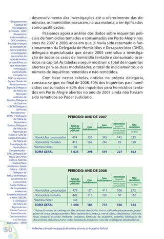 desenvolvimento das investigações até o oferecimento das de-
   * Departamento
          Estadual de
                          núncias, os homicídios passaram, na sua maioria, a ser tipificados
       Investigações      como qualificados.
   Criminais – DEIC:
         Atuando em              Passamos agora a análise dos dados sobre inquéritos poli-
    todo o estado, o      ciais de homicídios tentados e consumados em Porto Alegre nos
     DEIC coordena,
 fiscaliza e executa      anos de 2007 e 2008, anos em que já havia sido retomado o fun-
    as atividades de
   polícia judiciária
                          cionamento da Delegacia de Homicídios e Desaparecidos (DHD),
     e investigações      delegacia especializada que desde 2005 centraliza a investiga-
     decorrentes da
    ação de bandos
                          ção de todos os casos de homicídio tentado e consumado ocor-
  ou quadrilhas, ou       ridos na capital. As tabelas a seguir mostram o total de inquéritos
    que necessitem
         investigação     abertos para as duas modalidades, o total de indiciamentos, e o
       especializada.     número de inquéritos remetidos e não remetidos.
         Compõem o
 DEIC os seguintes               Com base nestas tabelas, obtidas na própria delegacia,
 órgãos: Divisão de
   Assessoramento
                          constata-se que, no final de 2008, 70% dos inquéritos para homi-
Especial, Delegacia       cídios consumados e 80% dos inquéritos para homicídios tenta-
         de Polícia de
            Repressão     dos em Porto Alegre abertos no ano de 2007 ainda não haviam
        ao Roubo de       sido remetidos ao Poder Judiciário.
Veículos, Delegacia
          de Capturas
– DECAP, Delegacia
            de Pronto
     Atendimento –
DPPA, 1ª Delegacia                                          PERIODO: ANO DE 200
         de Polícia de
          Repressão a
                                                                                                   Remetidos           Não
 Roubos, Delegacia                                            Total de                    Sem        (ao poder
                                                                            Com                                     remetidos
                                                             inquéritos indiciamento indiciamento judiciário e/ou (em andamento,
         de Polícia de
        Repressão ao                                          policiais                           demais órgãos       na dhd)
                                                                                                   competentes)
  Roubo e Furto de
  Cargas, Delegacia         Homicídios consumados               474           129            345           142          332
         de Polícia de      Homicídios tentados                 415           169            246            85          330
    Investigação de
        Homicídios e       *Outros crimes                       136              -             -             -            -
   Desaparecidos –
                            SOMA GERAL                        1.025           28            51           22          662
DHD, Delegacia de
  Polícia de Crimes
  contra a Fazenda
      Estadual, Meio
Ambiente e Saúde
   Pública – DEFAS,
        Delegacia de
                                                            PERIODO: ANO DE 2008
Polícia de Proteção                                                                                Remetidos
     aos Direitos do                                          Total de                    Sem        (ao poder         Não
                                                                            Com                                     remetidos
                                                             inquéritos indiciamento indiciamento judiciário e/ou (em andamento,
         Consumidor,
                                                              policiais                           demais órgãos       na dhd)
    Saúde Pública e                                                                                competentes)
     da Propriedade
           Intelectual,     Homicídios consumados               478             67           411           106          372
Imaterial,Industrial        Homicídios tentados                 442           116            326            60          382
    e Afins- DECON,
        e a Delegacia      *Outros crimes                       146              -             -             -            -
         de Polícia de      SOMA GERAL                         1.066          183            3           166          54
      Repressão aos
    Crimes Contra o         *Outros: Encontro de cadáver, suicídio, tentativa de suicídio, aborto, tráfico de entorpecentes, porte/
     Patrimônio das        posse de arma, desaparecimento, falso testemunho, ameaça, morte súbita, falecimento, latrocínio,
   Concessionárias         lesão corporal, extorsão mediante seqüestro, formação de quadrilha, pedofilia, falsificação de
        e os Serviços      documentos, resistência, furto, roubo, receptação, coação no curso da investigação, desobediência.
Delegados – DRCP.


50                        Reflexões sobre a Investigação Brasileira através do Inquérito Policial
 