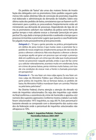 Os pedidos de “baixa” são umas das maiores fontes de insatis-
fação dos delegados com os promotores. Estes pedidos seguem pelo
menos três razões distintas: falta de convicção do promotor, inquérito
mal elaborado e administração da demanda de trabalho. Sobre esta
última razão dos pedidos de baixa, constatamos que ao fazerem os IP’s
retornarem para a polícia, os procuradores freqüentemente estão ad-
ministrando sua demanda de processos. Dependendo do tipo de cri-
me, os promotores solicitam nos trabalhos da polícia como forma de
ganhar tempo e mais adiante evocar a chamada “prescrição em pers-
pectiva”Ou seja, dado o tempo já decorrido e avaliando o tempo que o
        .
processo irá tramitar, o promotor sugere que quanto o caso finalmente
for julgado muito provavelmente já terá prescrevido.
        Delegado 2 – “O que a gente percebe na prática, principalmente
        em delitos de pena menor, é que muitas vezes o promotor faz o
        pedido de novas exigências simplesmente porque ele não está dis-
        posto a oferecer a denúncia. Não esta disposto a oferecer a denún-
        cia porque aquilo vai gerar um processo que vai exigir a presença
        dele em audiência, por um crime que ele sabe que muito provavel-
        mente vai prescrever naquele período, então o que ele faz: come-
        ça a solicitar reiteradamente, acontece muito em estelionato, furto,
        em crimes de penas baixas, penas mínimas muito baixas, com isso
        ele cria condições de evocar mais a frente à chamada prescrição
        em perspectiva”   .
        Promotor 4 – “Eu vou fazer um mea culpa agora. Eu vou fazer um
        mea culpa do Ministério Público que influencia diretamente na
        parte prática do inquérito. São as famosas baixas, os pedidos de
        baixa. No Ministério Público mandaram fazer um carimbo. ‘Pela bai-
        xa, pela baixa, pela baixa’”
                                   .
        No Distrito Federal, chama atenção a atenção do elevado nú-
mero de inquéritos solucionados. Ou seja, dos inquéritos cujo relató-
rio final confirmou a ocorrência do crime de homicídio e apontou o(s)
nome(s) dos supostos agressores. Conforme mostra a tabela 3, ao todo
foram solucionados 1915 inquéritos, ou seja, 69,1%. Este percentual é
bastante elevado se comparado com o desempenho dos outros esta-
dos da federação onde o percentual de inquéritos solucionados não
ultrapassa os 10%.
                 Tabela 3 - Inquéritos Policiais - Portarias
                    Homicídios Dolosos 2003-200
                2003      2004       2005      2006          2007          Total
Solucionados     407       415       407        337           349           1915
Em apuração      179       141       116        203           217            856
Total            568       556       523        540           566           2771

Fonte: PCDF

                                               O inquérito policial no Distrito Federal
                                                                                          5
 