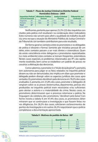 Tabela  - Fluxo de Justiça Criminal no Distrito Federal
                               Homicídios Dolosos - 2004
      Inquéritos Policial Ministério Público               Justiça Criminal    Tribunal do Juri
       Forma de isntauração           Denúncia                   Pronúncia       Condenação
      Flagrante        24          Sim           68        Sim           49    Sim        22
      Portaria         63          Não           19        Não           19    Não        27
      Total            87                        87                      68               49
     Fonte: TJDFT

             Verificamos, portanto, que apenas 25,3% (22) dos inquéritos con-
     cluídos pela polícia civil resultaram na condenação do(s) indiciado(s).
     Estes números não servem para aferir a qualidade do trabalho da polí-
     cia, uma vez que a atuação do Ministério Público, da Justiça Criminal e
     do Tribunal do Júri também contribuíram para este resultado.
             De forma geral os contatos entre os promotores e os delegados
     de polícia é distante e formal. Somente por iniciativa pessoal de um
     deles, estes contatos passam a ser mais diretos e sistemáticos. Quan-
     do existe coincidência entre delegacias e promotorias especializadas
     (i.e. meio ambiente) estes contatos se tornam freqüentes, sistemáticos.
     Nestes casos especiais, os problemas relacionados aos IP’s são rapida-
     mente resolvidos, bem como se estabelece um padrão de provas ne-
     cessárias a efetivação das denúncias.
             Como sabemos, o promotor é o “titular da ação penal” e, portanto,
     tem autonomia para julgar se os fatos relatados no inquérito policial
     devem ou não ser denunciados. Isto implica em dizer que promotor e
     delegado podem divergir sobre os aspectos jurídicos dos casos apre-
     sentados. Os promotores decidiram pela denúncia em 78,2% dos casos
     analisados. E, portanto, em 21,8% dos casos, promotor e delegados di-
     vergiram sobre se as provas (testemunhas, depoimentos, perícias etc)
     produzidas no inquérito policial eram necessárias e/ou suficientes
     para atestar a autoria e a materialidade do crime. Nestes casos, os
     promotores determinaram que o processo retornasse a polícia. Na
     linguagem da cotidiana dos promotores, “decidiram pela baixa” Con- .
     forme mostra a tabela 9, em 47,4% dos casos, os promotores deter-
     minaram que se continuasse a investigação e que fossem feitas no-
     vas diligências. Em 26,3% dos casos, solicitaram esclarecimentos de
     pontos da investigação e em outros 26,3% requisitaram que a polícia
     completasse a documentação apresentada.

                        Tabela  - Motivos do pedido de Baixa - MP

                                                              Quantidade              %
      Continuar Investigação                                         9                47,4
      Esclarecer Pontos                                              5                26,3
      Completar Documentação                                         5                26,3
      Total                                                         19               100,0
     Fonte: TJDFT


58   Reflexões sobre a Investigação Brasileira através do Inquérito Policial
 