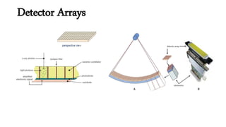 Detector Arrays
 