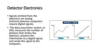 Detector Electronics
• Signals emitted from the
detectors are analog
(electric),whereas computers
require digital signals.
• The data-acquisition system, or
DAS, measures the number of
photons that strikes the
detector, converts the
information to a digital signal,
and sends the signal to the
computer..
 