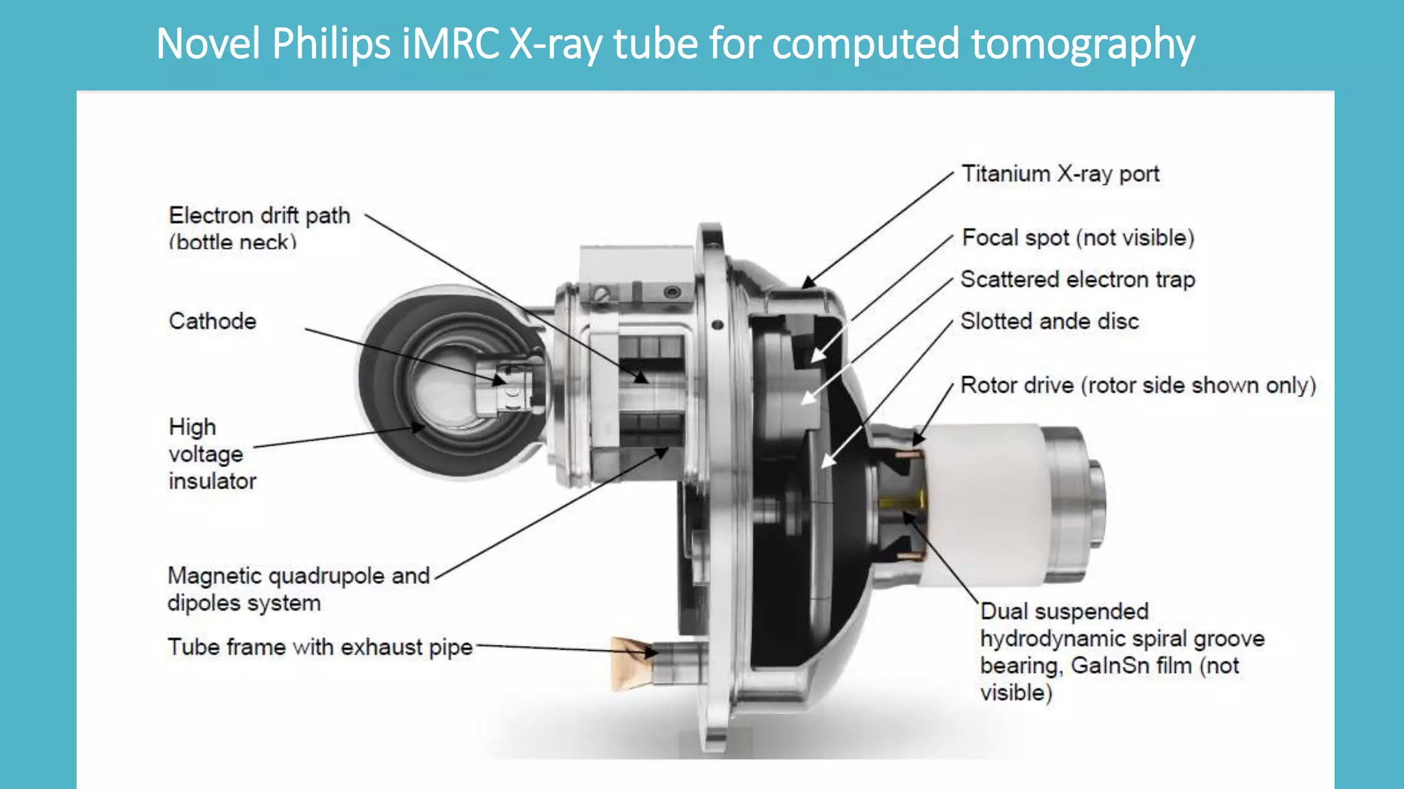 Novel Philips iMRC X-ray tube for computed tomography
 