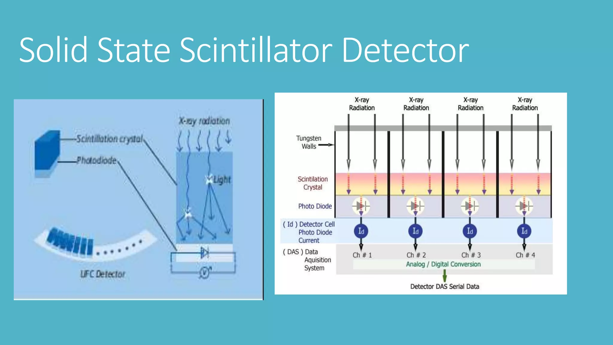 Solid State Scintillator Detector
 