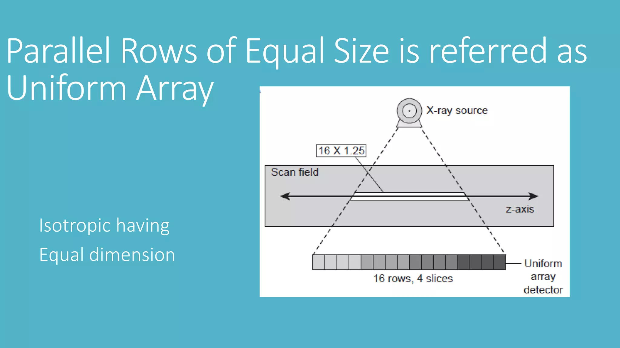 Parallel Rows of Equal Size is referred as
Uniform Array
Isotropic having
Equal dimension
 