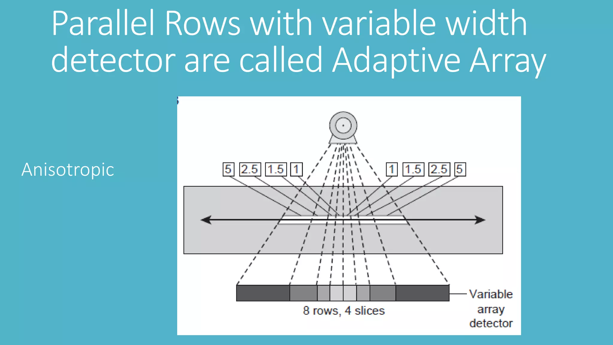 Parallel Rows with variable width
detector are called Adaptive Array
Anisotropic
 