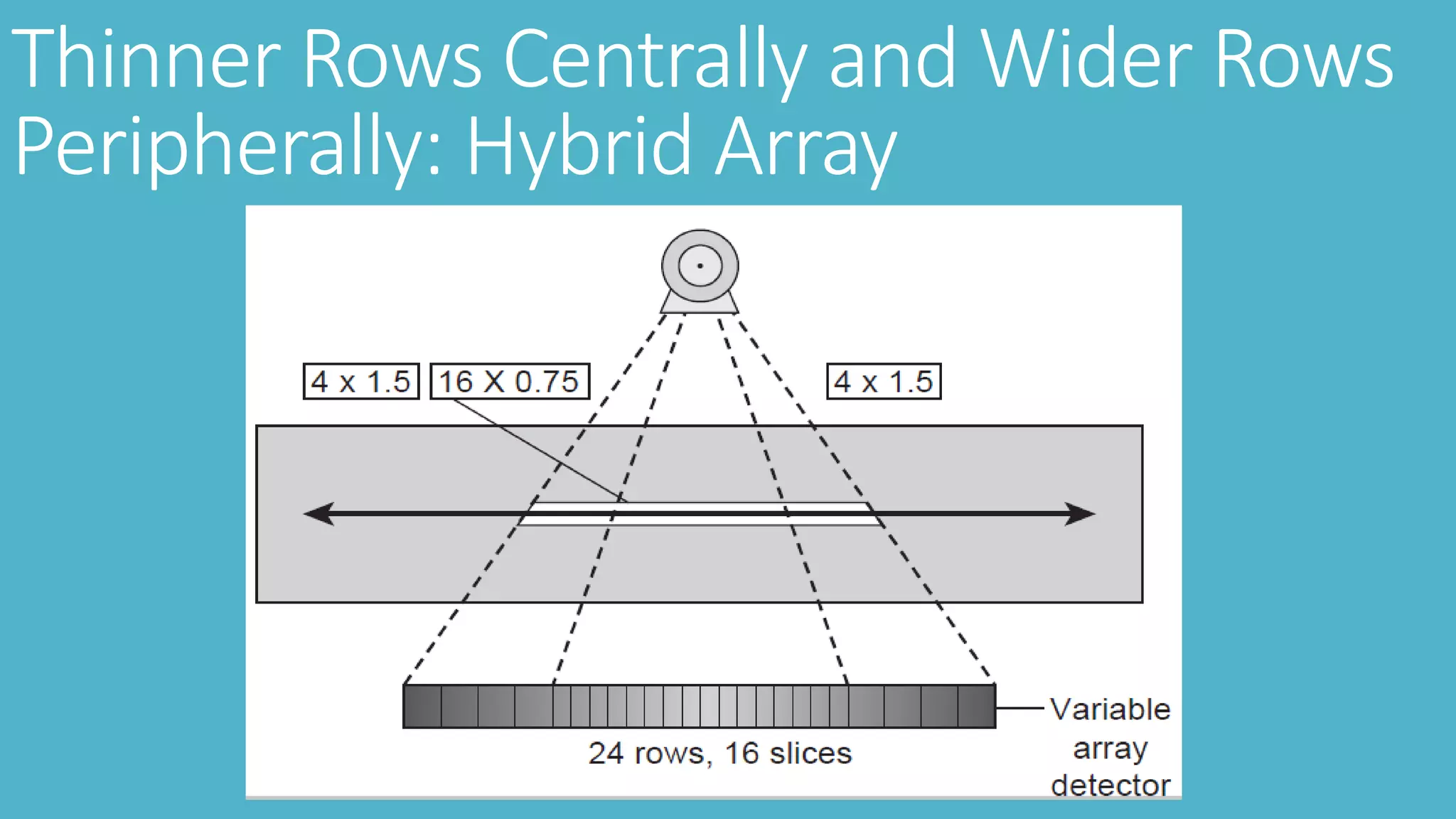 Thinner Rows Centrally and Wider Rows
Peripherally: Hybrid Array
 