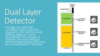 Dual Layer
Detector
through two attached
scintillator layers, optically
separated, and read by a side-
looking, edge-on, silicon
photodiode, thin enough to
maintain the same detector
pitch and geometrical efficiency
as a conventional CT detector
 