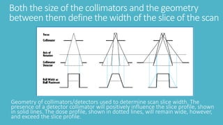Both the size of the collimators and the geometry
between them define the width of the slice of the scan
Geometry of collimators/detectors used to determine scan slice width. The
presence of a detector collimator will positively influence the slice profile, shown
in solid lines. The dose profile, shown in dotted lines, will remain wide, however,
and exceed the slice profile.
 
