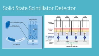 Solid State Scintillator Detector
 