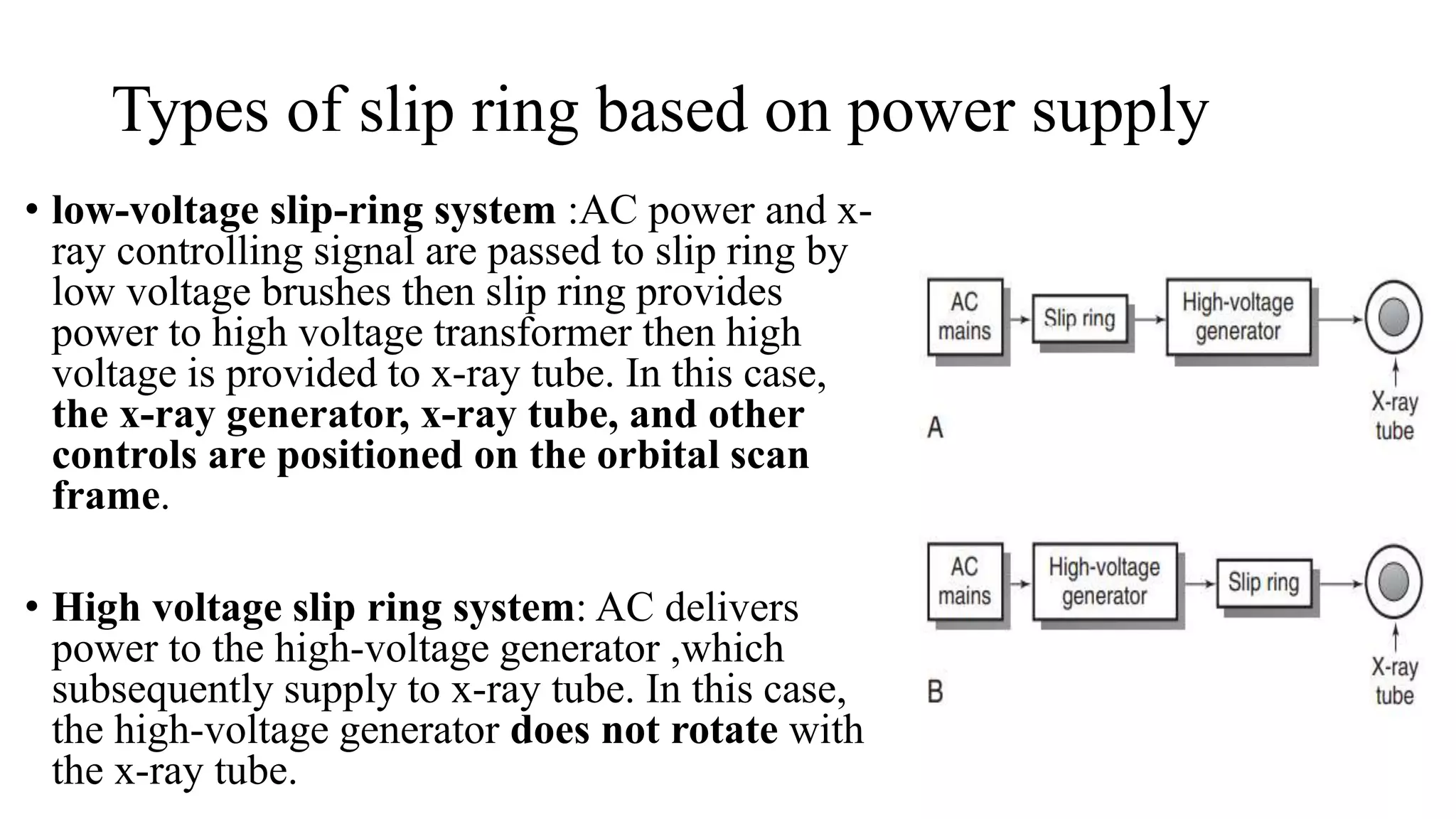 Types of slip ring based on power supply
• low-voltage slip-ring system :AC power and x-
ray controlling signal are passed to slip ring by
low voltage brushes then slip ring provides
power to high voltage transformer then high
voltage is provided to x-ray tube. In this case,
the x-ray generator, x-ray tube, and other
controls are positioned on the orbital scan
frame.
• High voltage slip ring system: AC delivers
power to the high-voltage generator ,which
subsequently supply to x-ray tube. In this case,
the high-voltage generator does not rotate with
the x-ray tube.
 