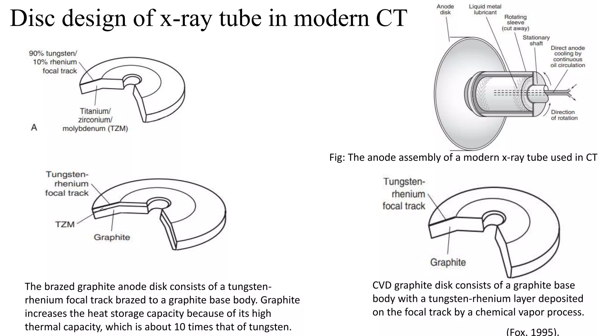 Disc design of x-ray tube in modern CT
The brazed graphite anode disk consists of a tungsten-
rhenium focal track brazed to a graphite base body. Graphite
increases the heat storage capacity because of its high
thermal capacity, which is about 10 times that of tungsten.
CVD graphite disk consists of a graphite base
body with a tungsten-rhenium layer deposited
on the focal track by a chemical vapor process.
(Fox, 1995).
Fig: The anode assembly of a modern x-ray tube used in CT
 