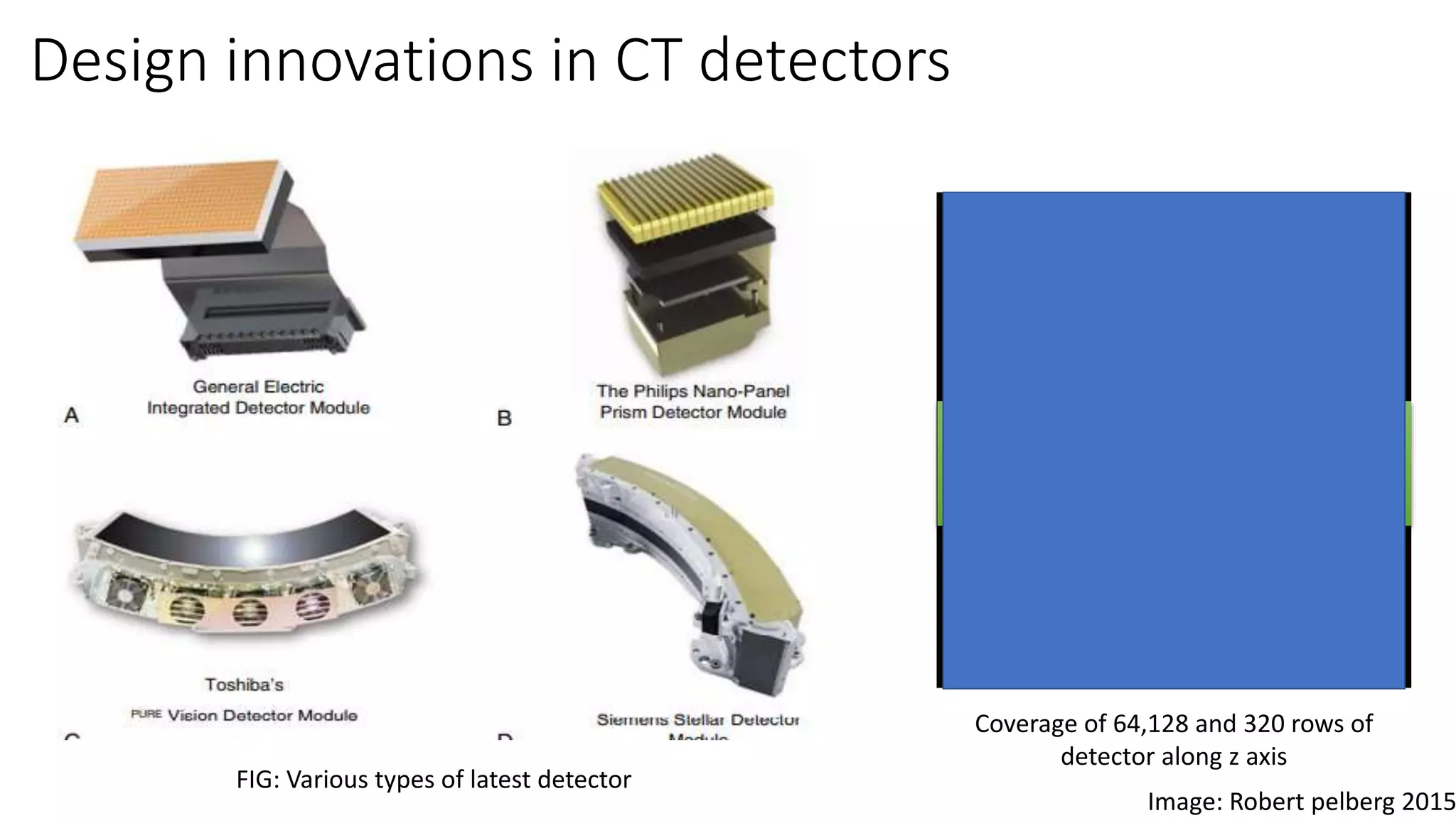 Design innovations in CT detectors
FIG: Various types of latest detector
Coverage of 64,128 and 320 rows of
detector along z axis
Image: Robert pelberg 2015
 