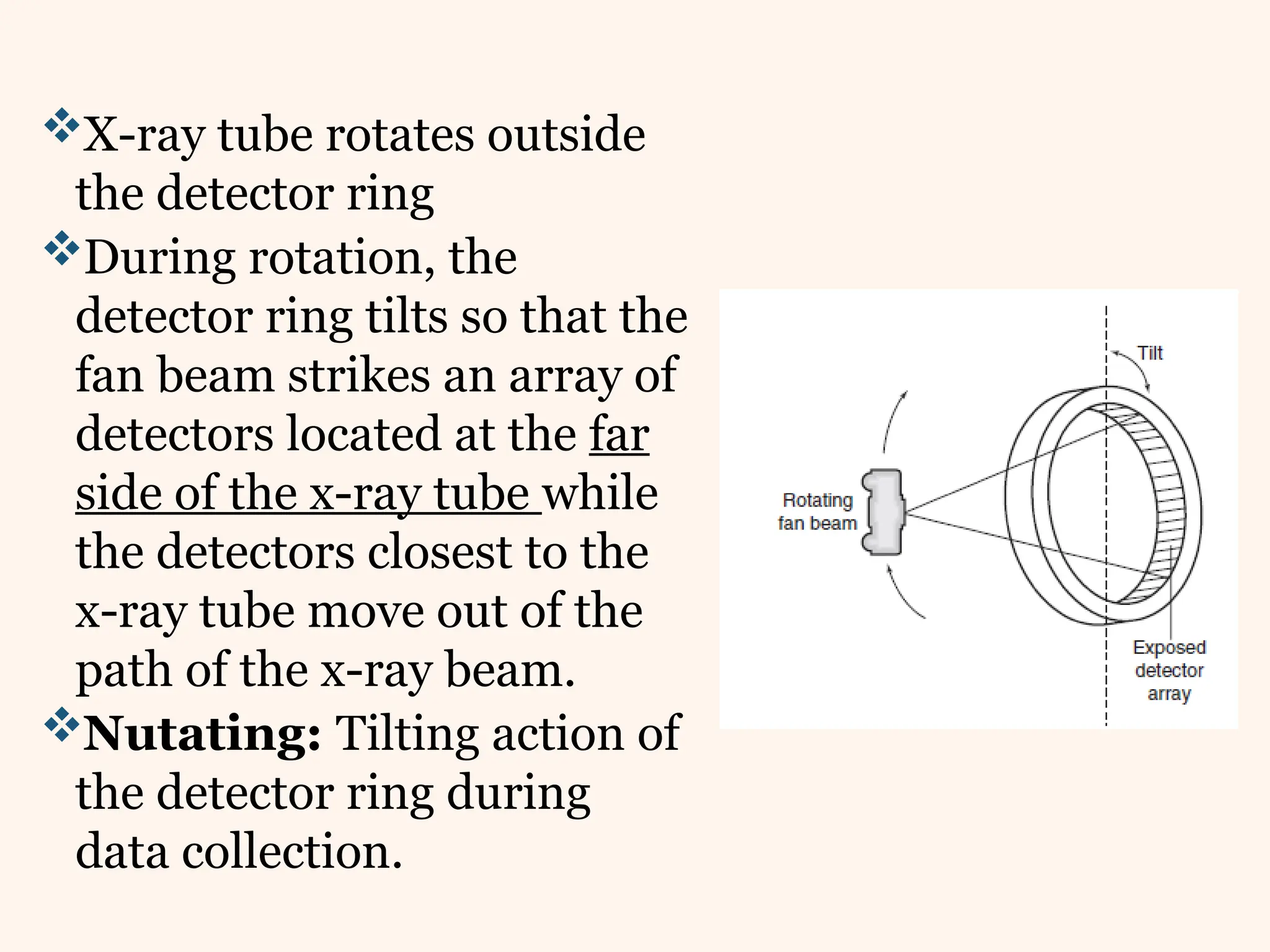 X-ray tube rotates outside
the detector ring
During rotation, the
detector ring tilts so that the
fan beam strikes an array of
detectors located at the far
side of the x-ray tube while
the detectors closest to the
x-ray tube move out of the
path of the x-ray beam.
Nutating: Tilting action of
the detector ring during
data collection.
 