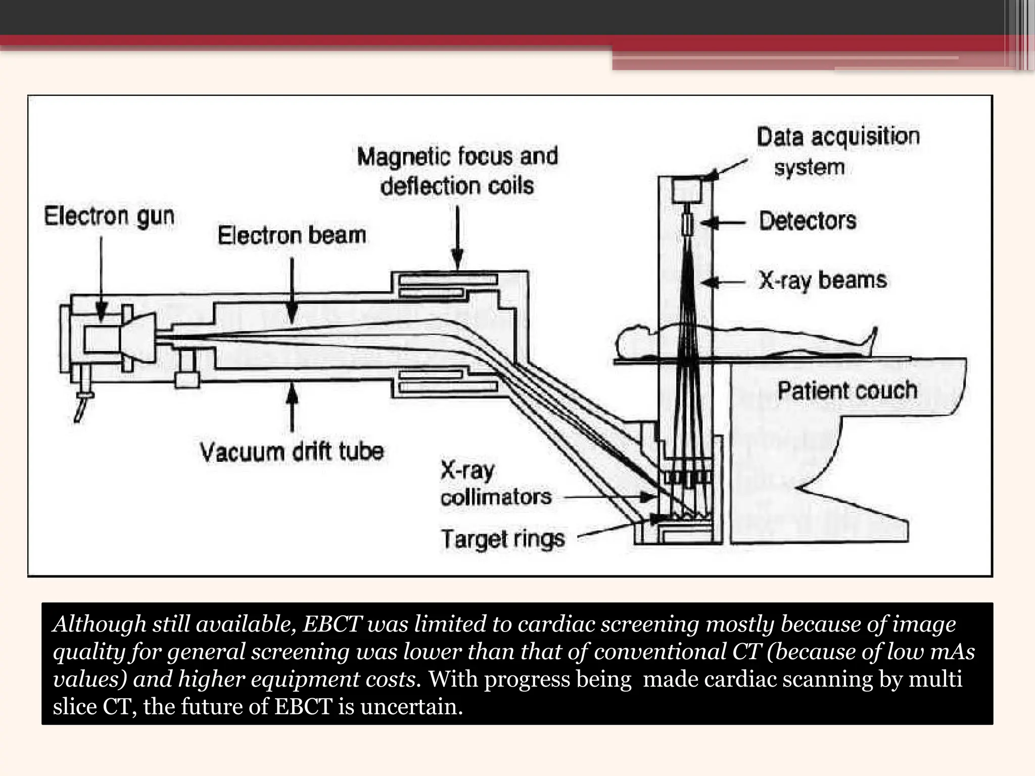 Although still available, EBCT was limited to cardiac screening mostly because of image
quality for general screening was lower than that of conventional CT (because of low mAs
values) and higher equipment costs. With progress being made cardiac scanning by multi
slice CT, the future of EBCT is uncertain.
 