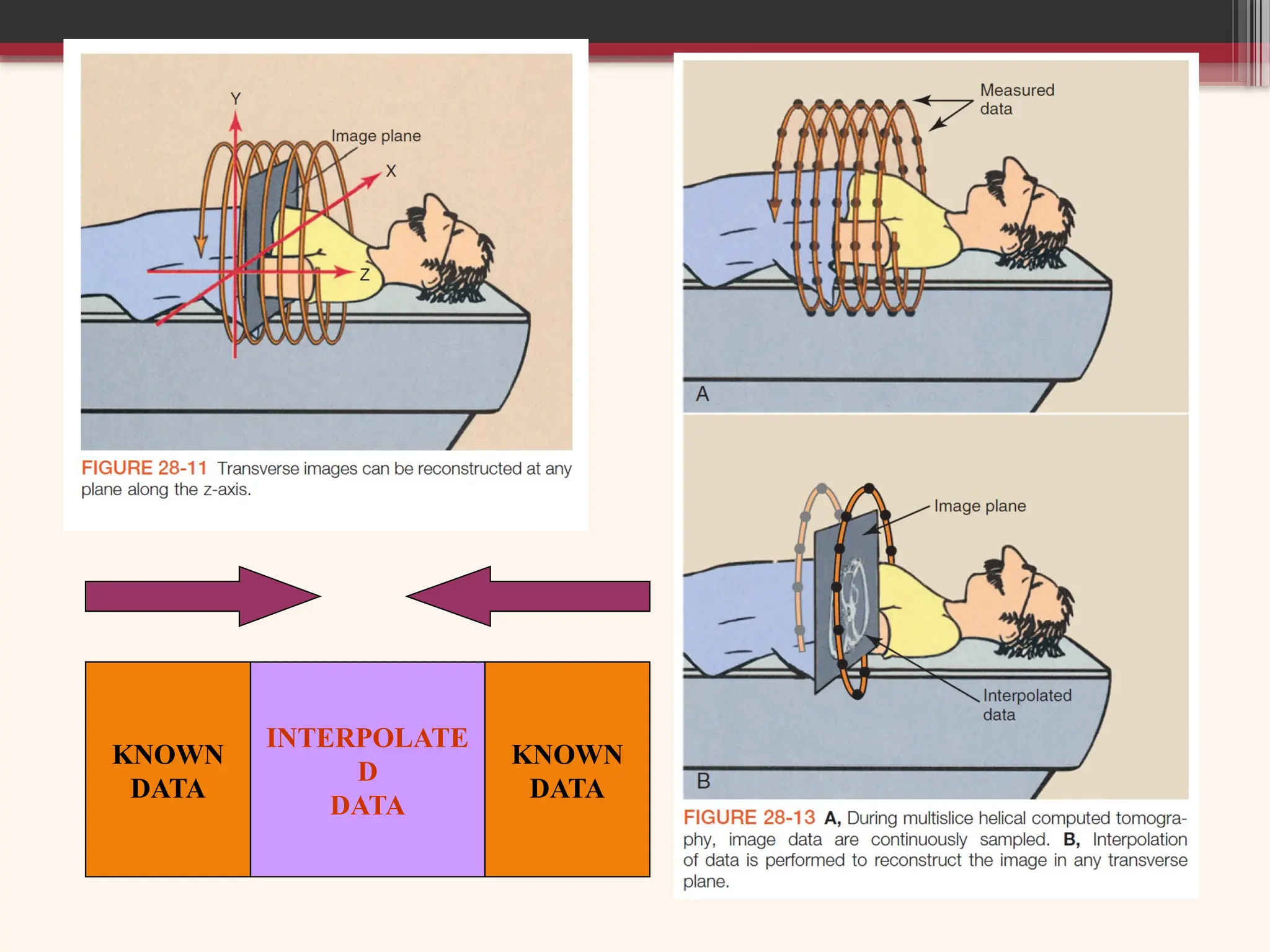 KNOWN
DATA
KNOWN
DATA
INTERPOLATE
D
DATA
 