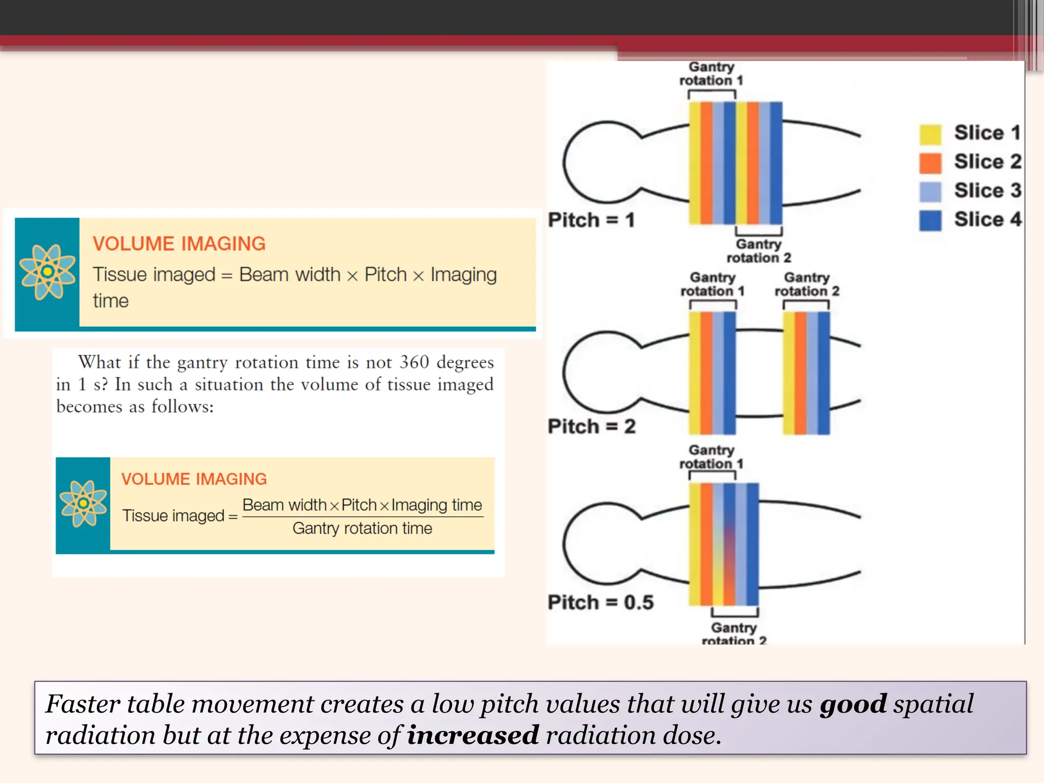 Faster table movement creates a low pitch values that will give us good spatial
radiation but at the expense of increased radiation dose.
 