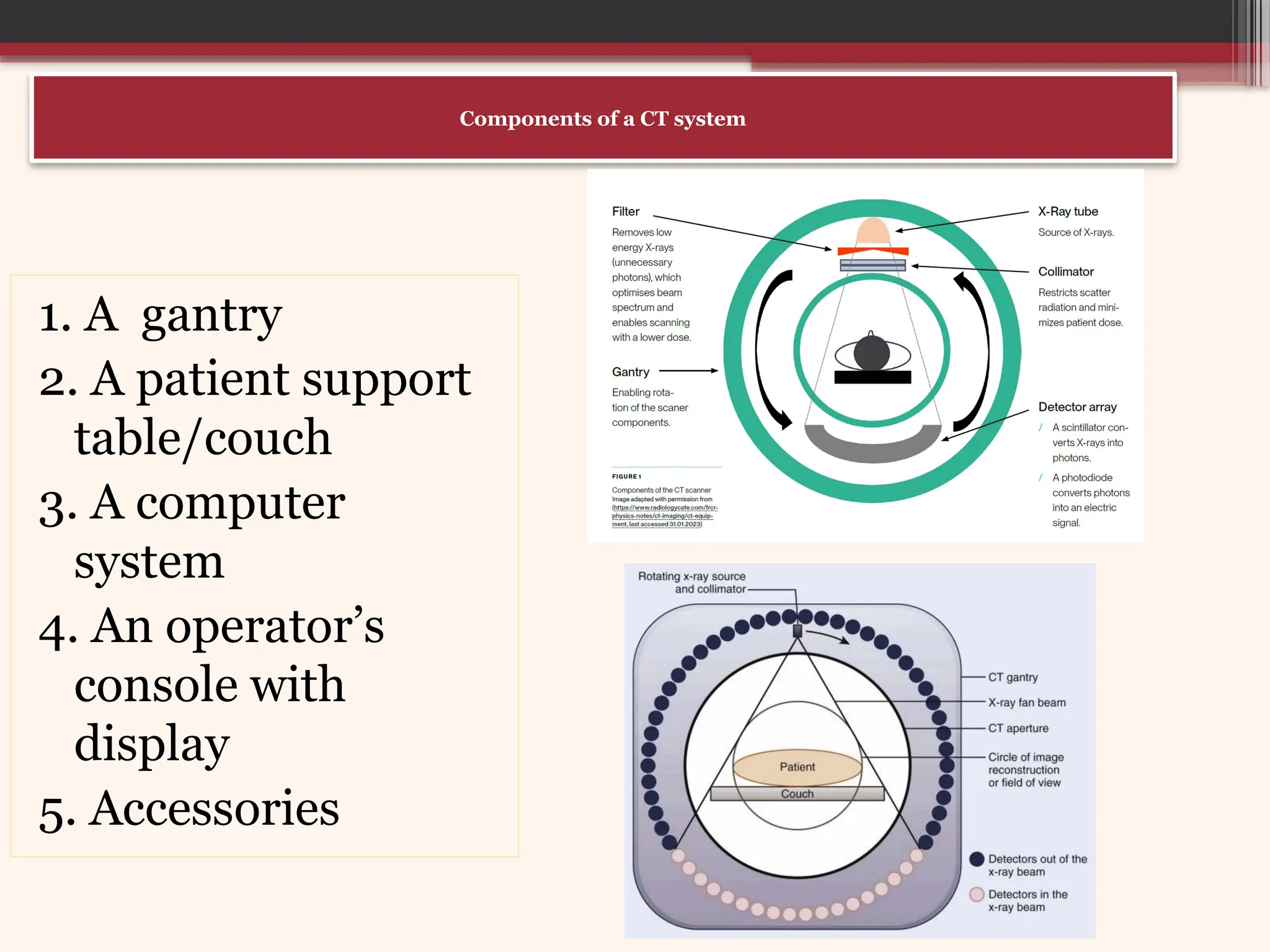 Components of a CT system
1. A gantry
2. A patient support
table/couch
3. A computer
system
4. An operator’s
console with
display
5. Accessories
 