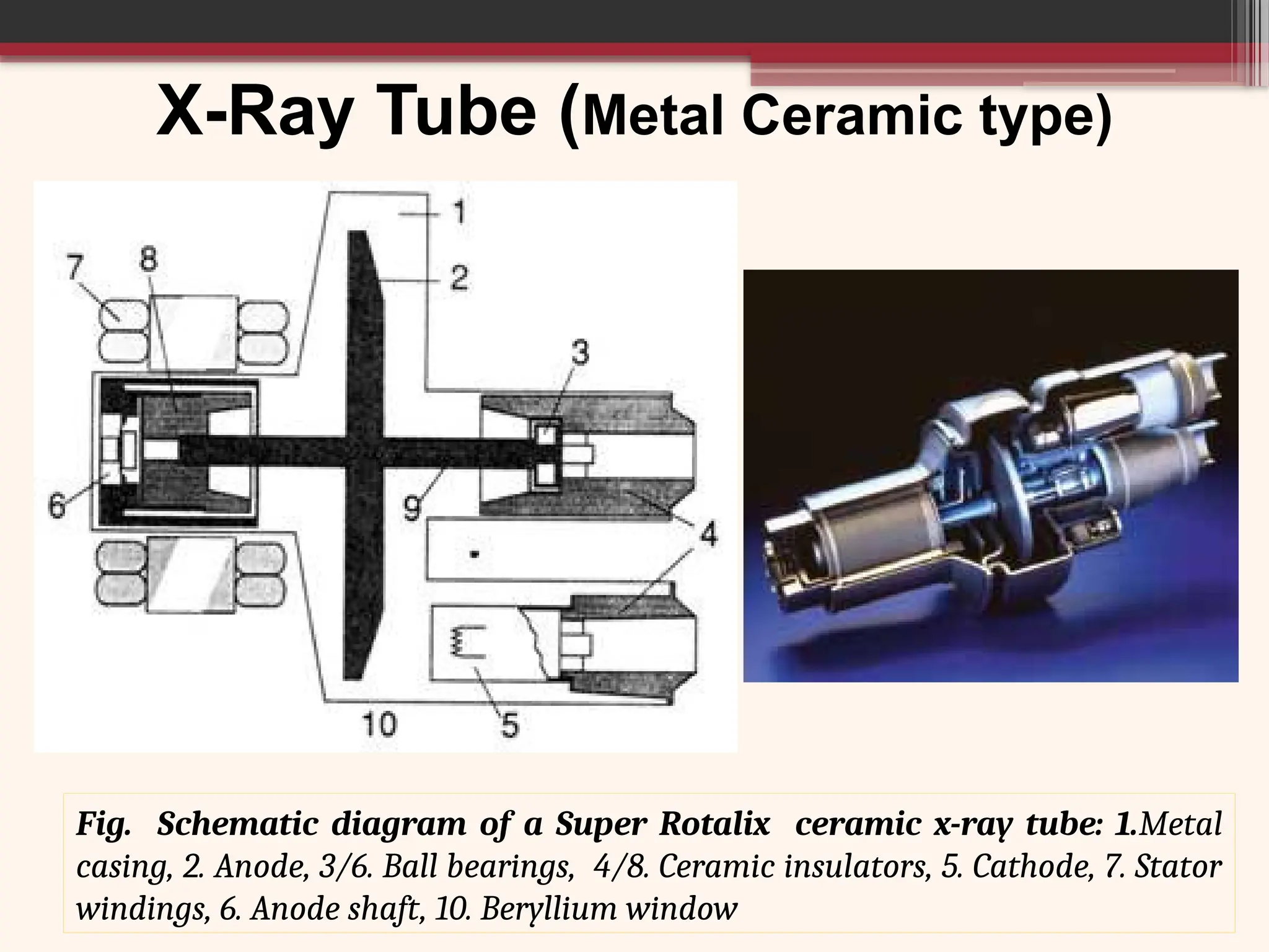 X-Ray Tube (Metal Ceramic type)
Fig. Schematic diagram of a Super Rotalix ceramic x-ray tube: 1.Metal
casing, 2. Anode, 3/6. Ball bearings, 4/8. Ceramic insulators, 5. Cathode, 7. Stator
windings, 6. Anode shaft, 10. Beryllium window
 