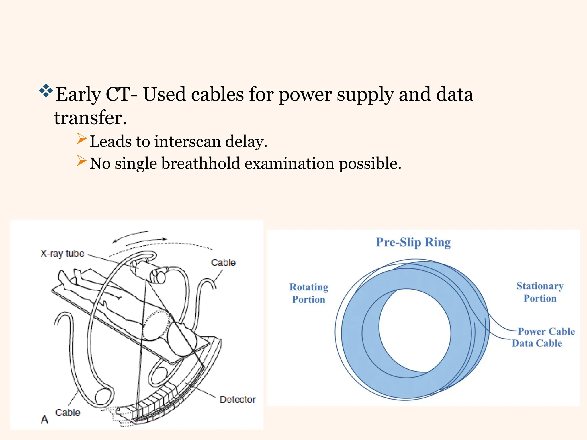 Early CT- Used cables for power supply and data
transfer.
Leads to interscan delay.
No single breathhold examination possible.
 