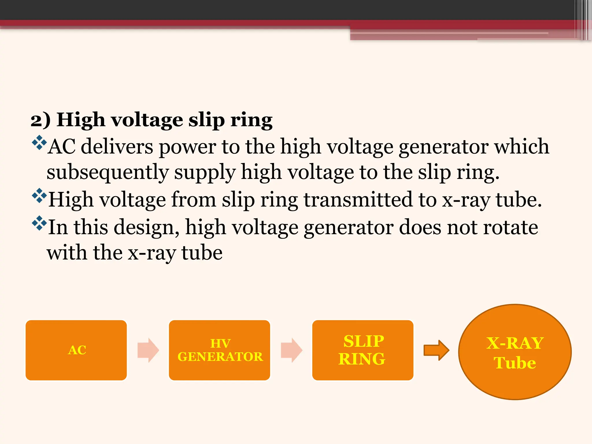 2) High voltage slip ring
AC delivers power to the high voltage generator which
subsequently supply high voltage to the slip ring.
High voltage from slip ring transmitted to x-ray tube.
In this design, high voltage generator does not rotate
with the x-ray tube
AC
HV
GENERATOR
SLIP
RING
X-RAY
Tube
 