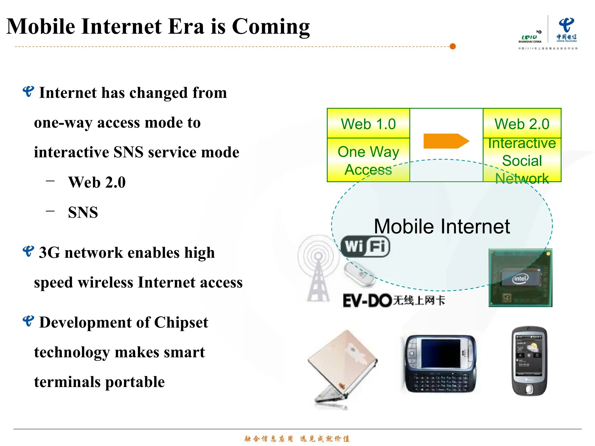 Mobile Internet Era is Coming
Interactive
Social
Network
One Way
Access
Web 2.0
Web 1.0
Mobile Internet
Internet has changed from
one-way access mode to
interactive SNS service mode
− Web 2.0
− SNS
3G network enables high
speed wireless Internet access
Development of Chipset
technology makes smart
terminals portable
 
