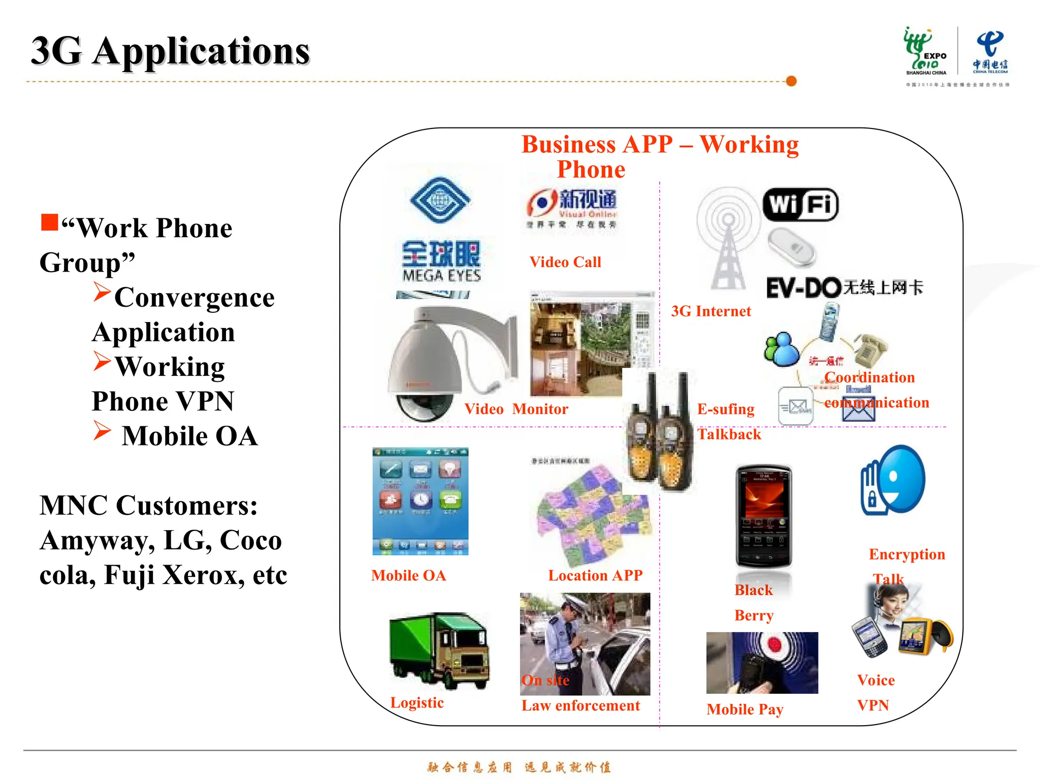 Black
Berry
Voice
VPN
Video Monitor
Video Call
E-sufing
Talkback
Mobile OA
Logistic
Location APP
On site
Law enforcement Mobile Pay
Coordination
communication
Business APP – Working
Phone
3G Internet
“Work Phone
Group”
Convergence
Application
Working
Phone VPN
 Mobile OA
MNC Customers:
Amyway, LG, Coco
cola, Fuji Xerox, etc
Encryption
Talk
3G Applications
3G Applications
 