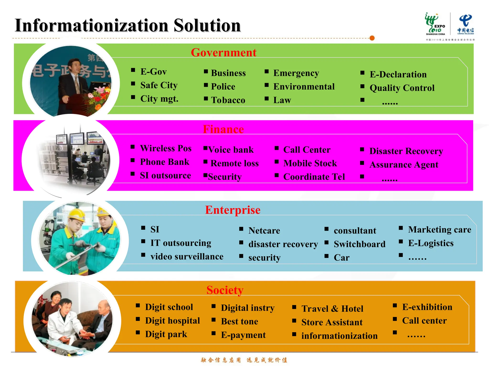  E-Gov
 Safe City
 City mgt.
Government
 Business
 Police
 Tobacco
 E-Declaration
 Quality Control
 ……
 Emergency
 Environmental
 Law
 Wireless Pos
 Phone Bank
 SI outsource
Finance
Voice bank
 Remote loss
Security
 Disaster Recovery
 Assurance Agent
 ……
 Call Center
 Mobile Stock
 Coordinate Tel
Informationization Solution
Informationization Solution
Enterprise
 SI
 IT outsourcing
 video surveillance
 Netcare
 disaster recovery
 security
 Marketing care
 E-Logistics
 ……
 consultant
 Switchboard
 Car
Society
 Digit school
 Digit hospital
 Digit park
 Digital instry
 Best tone
 E-payment
 E-exhibition
 Call center
 ……
 Travel & Hotel
 Store Assistant
 informationization
 