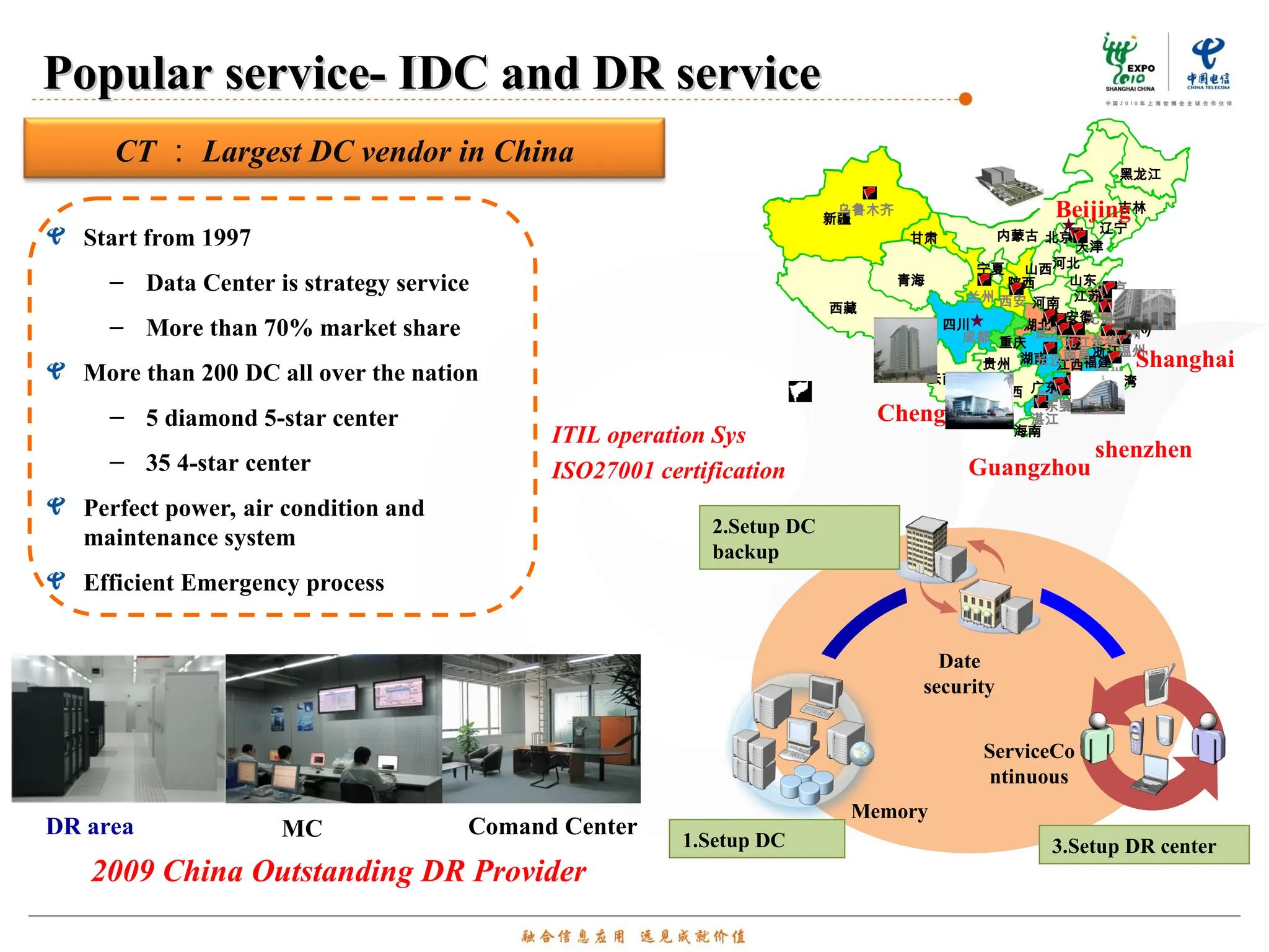 Popular service- IDC and DR service
Popular service- IDC and DR service
CT ： Largest DC vendor in China
Start from 1997
– Data Center is strategy service
– More than 70% market share
More than 200 DC all over the nation
– 5 diamond 5-star center
– 35 4-star center
Perfect power, air condition and
maintenance system
Efficient Emergency process
2009 China Outstanding DR Provider
云南
江苏
浙江
安徽
江西福建
辽宁
台湾
上海
（6
）
黑龙江
广东
吉林
内蒙古 北京
天津
河北
山东
河南
湖北
湖南
广西
海南
贵州
四川
山西
陕西
宁夏
甘肃
青海
西藏
新疆
重庆
乌鲁木齐
兰州 西安
成都
南昌
九江
长沙
武汉 杭州
金华
温州
福州
无锡
苏州
南京
深圳
广州
湛江
惠州
东莞
云南
江苏
浙江
安徽
江西福建
辽宁
台湾
上海
（6
）
黑龙江
广东
吉林
内蒙古 北京
天津
河北
山东
河南
湖北
湖南
广西
海南
贵州
四川
山西
陕西
宁夏
甘肃
青海
西藏
新疆
重庆
乌鲁木齐
兰州 西安
成都
南昌
九江
长沙
武汉 杭州
金华
温州
福州
无锡
苏州
南京
深圳
广州
湛江
惠州
东莞
Chengdu
Shanghai
Guangzhou
shenzhen
Beijing
ITIL operation Sys
ISO27001 certification
1.Setup DC
2.Setup DC
backup
3.Setup DR center
Memory
Date
security
ServiceCo
ntinuous
MC Comand Center
DR area
 